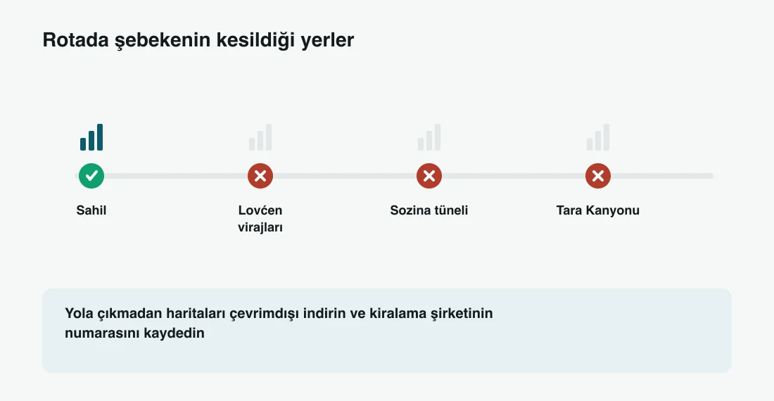 Rota üzerinde sinyalin kesildiği yerler